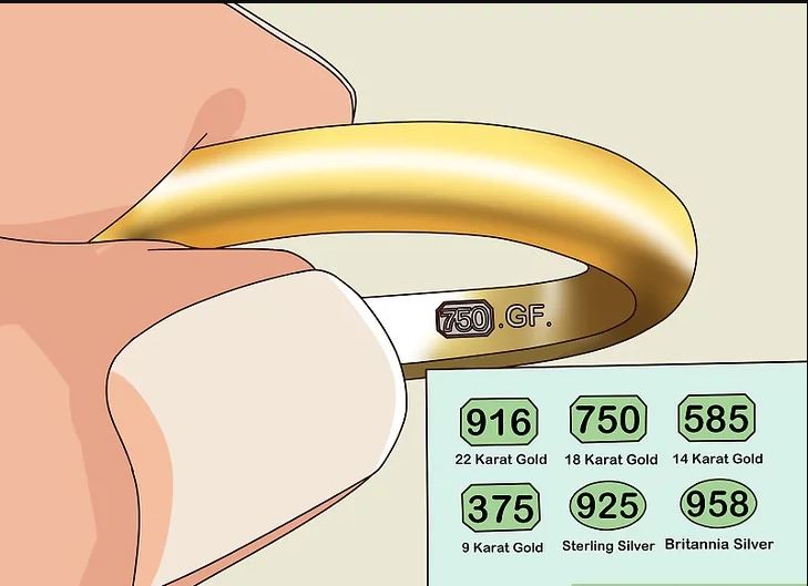 مفهوم اعداد بر روی مصنوعات طلا